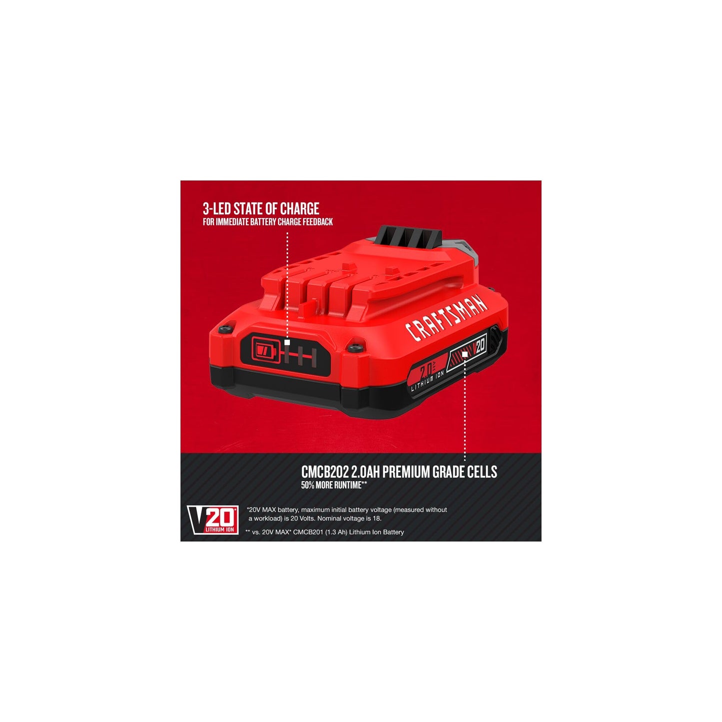 CRAFTSMAN V20 2Ah Lithium Ion Power Tool Battery 2-Pack and Charger Starter Kit (CMCB202-2CK)