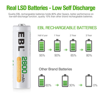 EBL AA Rechargeable Batteries 2800mAh Ready2Charge Quality AA Batteries - 16 Counts