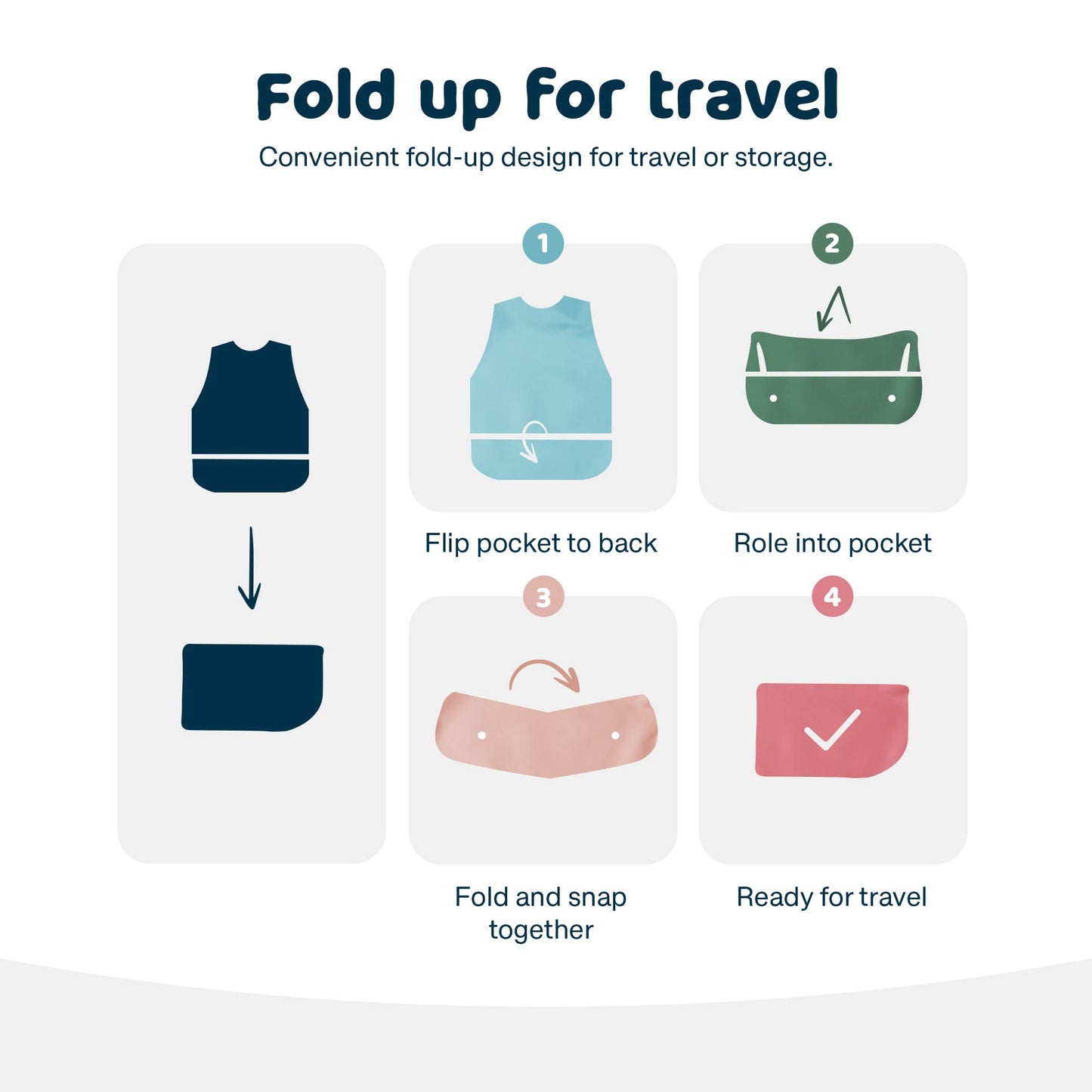 Tiny Twinkle Mess Proof Baby Bib - Waterproof & Lightweight Baby-Led Weaning Apron | 100% Recycled Polyester, Easy Clean & Machine Washable (Floral Blue, Small 6-24 Months)