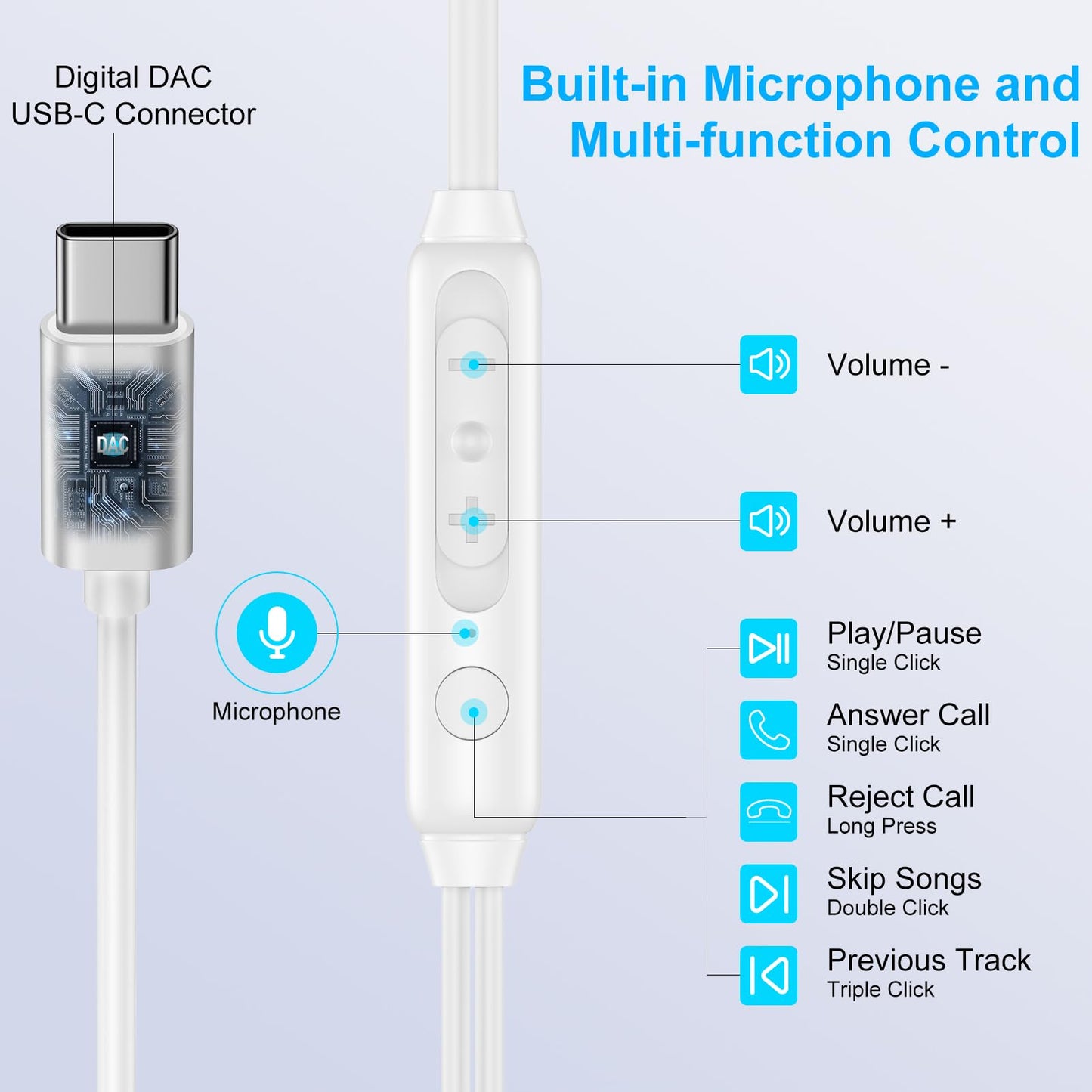 USB C Headphones for iPhone 16e/16/16 Pro/16 Pro Max/16 Plus/15 Pro/15 Pro Max/15 Plus/15,iPad Pro,Type C Wired Earbuds Microphone Earphones for Samsung Galaxy S25 Ultra/A17,Pixel 10 9 8 7,One Plus9