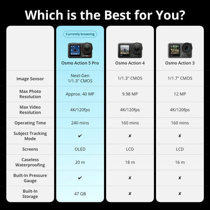 DJI Osmo Action 5 Pro Essential Combo, Waterproof Action Camera with 1/1.3" Sensor, 4K/120fps Video, Subject Tracking, Stabilization, Dual OLED Touchscreens, Action Camera 4K Ideal for Sports, Vlog