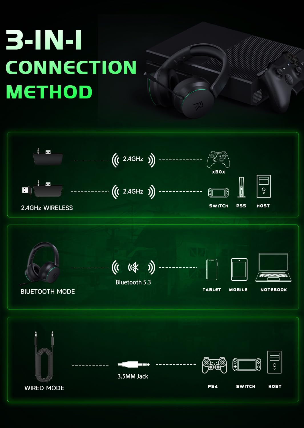 RYR Wireless Gaming Headset for Xbox Series X|S, Xbox One, PS5, PS4, Mac, Bluetooth 5.3, 3D Surround Sound, Rotatable Earmuffs, Gaming Headphones with Noise Canceling Microphones-Blackgreen