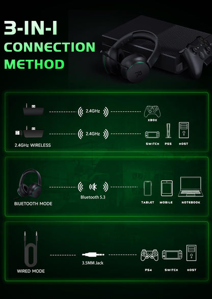 RYR Wireless Gaming Headset for Xbox Series X|S, Xbox One, PS5, PS4, Mac, Bluetooth 5.3, 3D Surround Sound, Rotatable Earmuffs, Gaming Headphones with Noise Canceling Microphones-Blackgreen