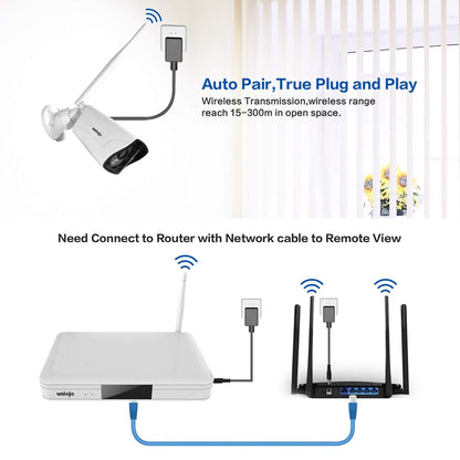 Wireless Security Camera System Outdoor, UNIOJO 2.0MP 1080P Waterproof IP66 Indoor Outdoor Home Surveillance IP Camera with 8CH CCTV NVR Recorder (1T Hard Drive), Night Vision, Motion Detection