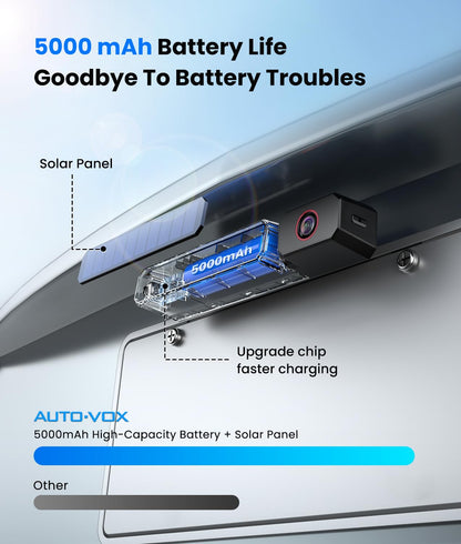 AUTO-VOX Solar Wireless Backup Camera:5" HD 1080P Monitor,3 Mins DIY Installation & 5000 mAh Battery Powered Solar Back Up Camera Systems, IP69K Waterproof Reverse Camera for Car, Van, Truck, Trailer