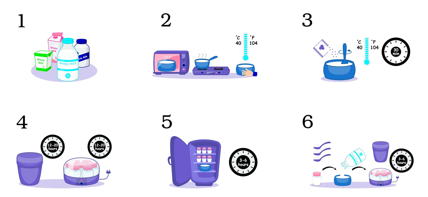 Yogurt Starter Cultures - Pack of 12 Freeze-dried Culture Sachets for Balkan Style Plain Yogurt (12)