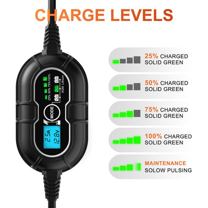 SUNER POWER 12V Solar Panel Kit 50W, High Efficiency 50 Watt Solar Panel + Ultra-Smart 10A MPPT Charge Controller, Solar Battery Trickle Charger Maintainer for Boat Car RV Motorcycle Marine Automotive