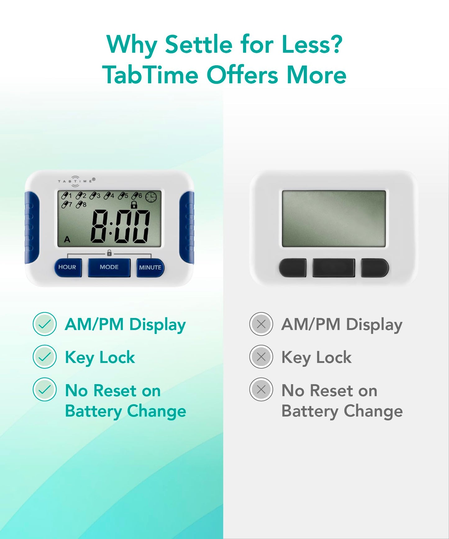 TabTime Pill Reminder with 8 Alarms per Day, Pill Tracker, Pill Timer, Medication Reminder Devices, Medication Tracker, Essential Parkinson's Patient Gadget