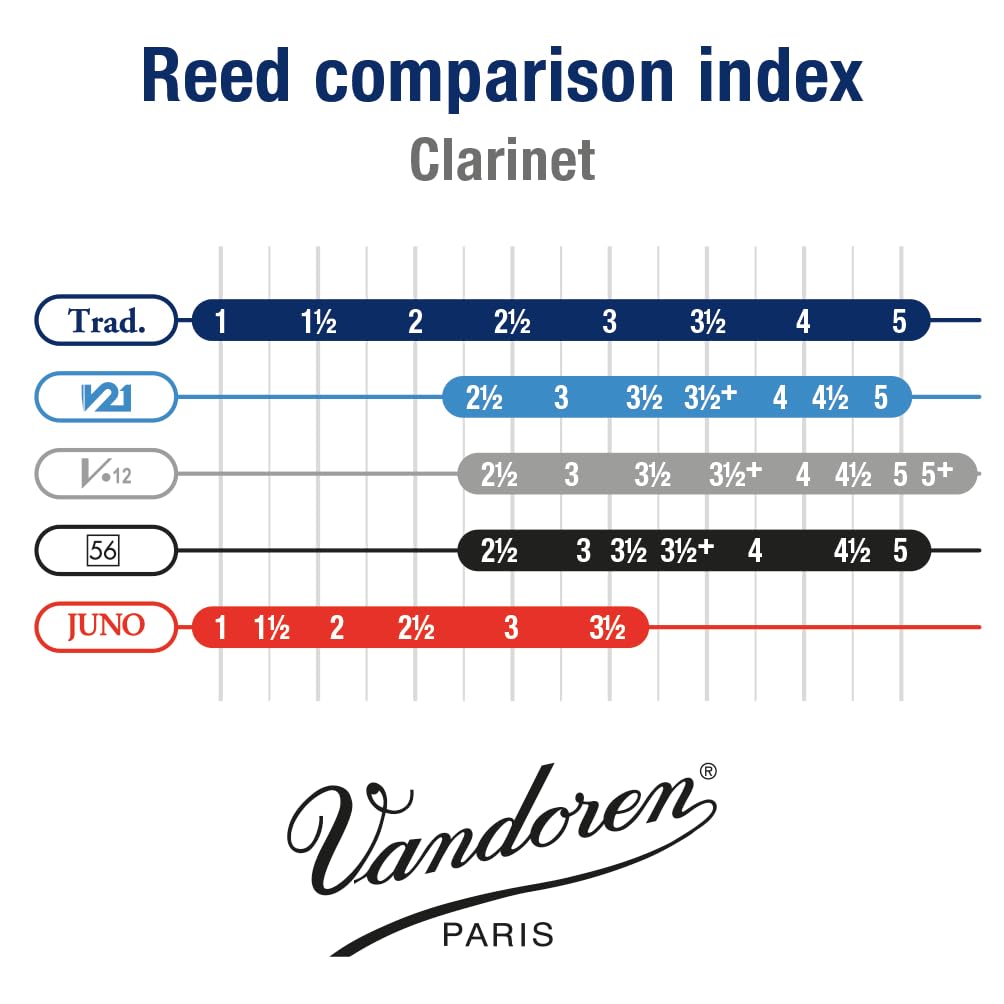 Vandoren CR103 Bb Clarinet Traditional Reeds Strength 3; Box of 10