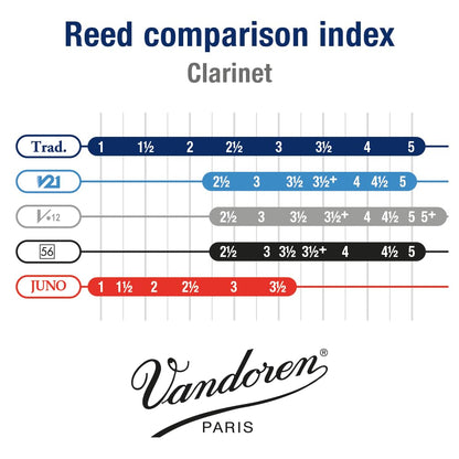 Vandoren CR103 Bb Clarinet Traditional Reeds Strength 3; Box of 10