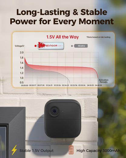 BEVIGOR Lithium AA Batteries 24 Pack, Long Lasting 1.5V AA Battery, 20-Year Shelf Life Lithium Batteries for Blink Camera, Flashlight, Microphone, Alarm System【Non-Rechargeable】