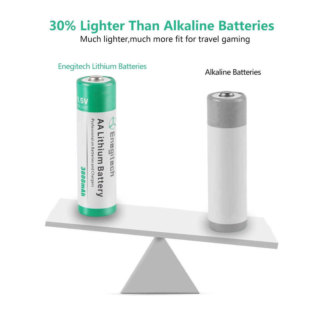 Enegitech AA Lithium Battery, 3000mAh 1.5V Double A Lithium Battery for Blink Camera, Doorbell, Smart Lock Deadbolt, Security Aralm System Non-Rechargeable 16 Pack