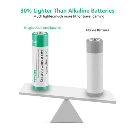 Enegitech AA Lithium Battery, Double A Lithium Battery 1.5V for Blink Outdoor 4 Camera, Smart Lock, Trail Camera, Flashlight Non-Rechargeable (AA 12 Pack)