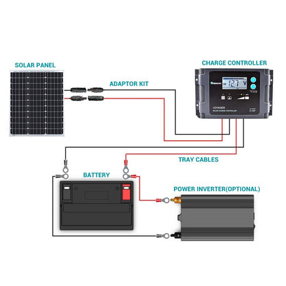 Renogy Solar Panel 50 Watt 12 Volt, High-Efficiency 50W Solar Panel Monocrystalline PV Module Power Charger for RV Marine Rooftop Farm Battery and Other Off-Grid Applications