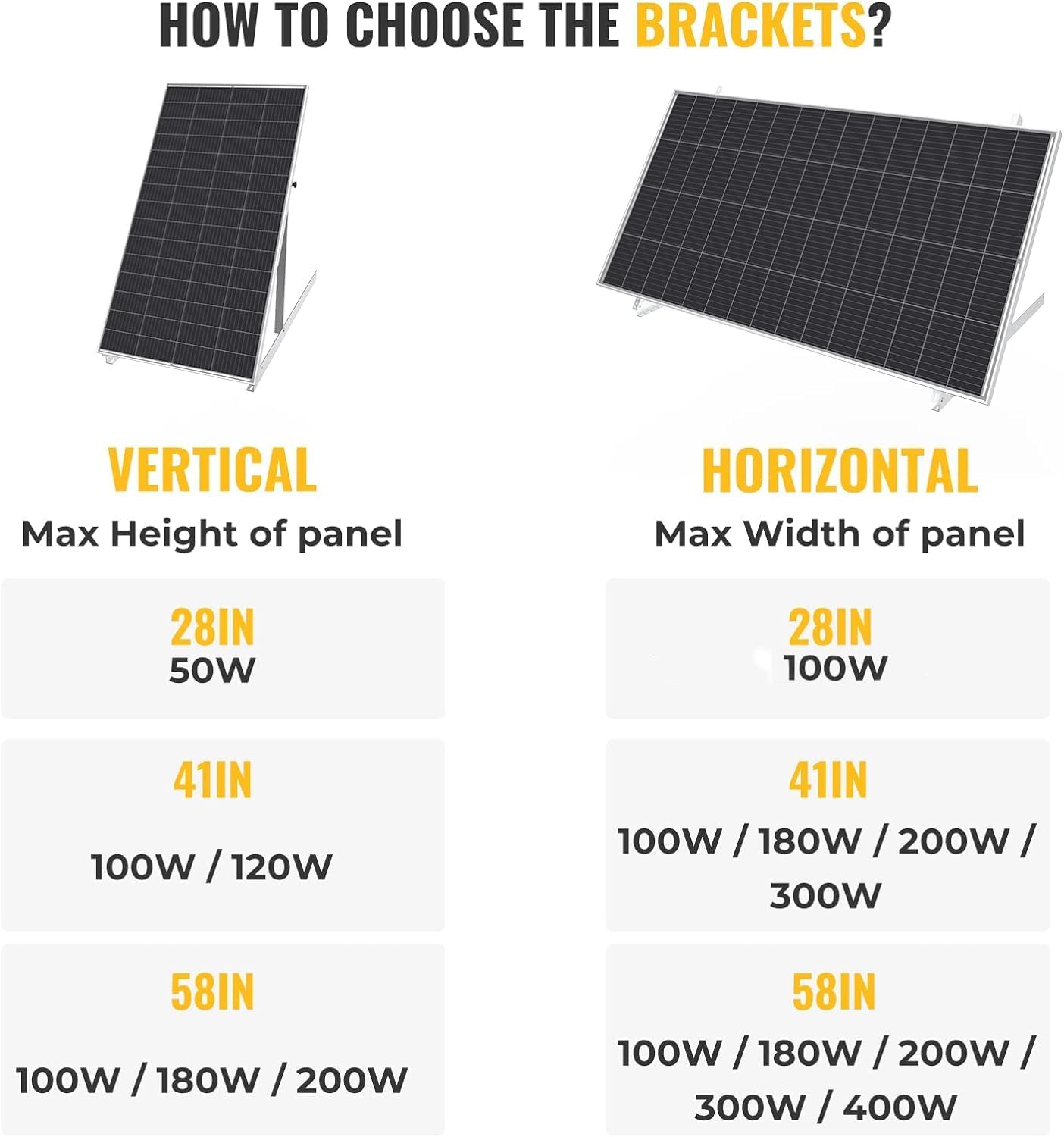 BougeRV 28in Adjustable Solar Panel Tilt Mount Brackets with Foldable Tilt Legs, Solar Panels Mounting Support up to 100 150 200 Watt Solar Panel for Roof, RV, Boat, and Off-Grid