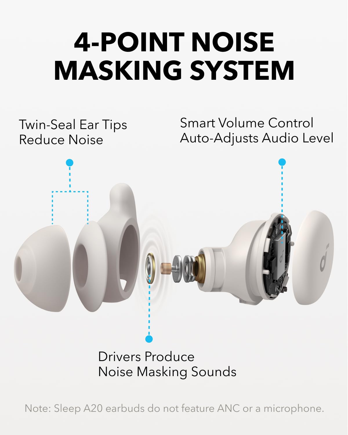 Soundcore Sleep A20 by Anker Sleep Earbuds, 30dB High-Frequency Noise Reduction, Small Earplugs for Side Sleepers, 80H Playtime, Stream Content via Bluetooth 5.3, Sleep Monitor, Personal Alarm