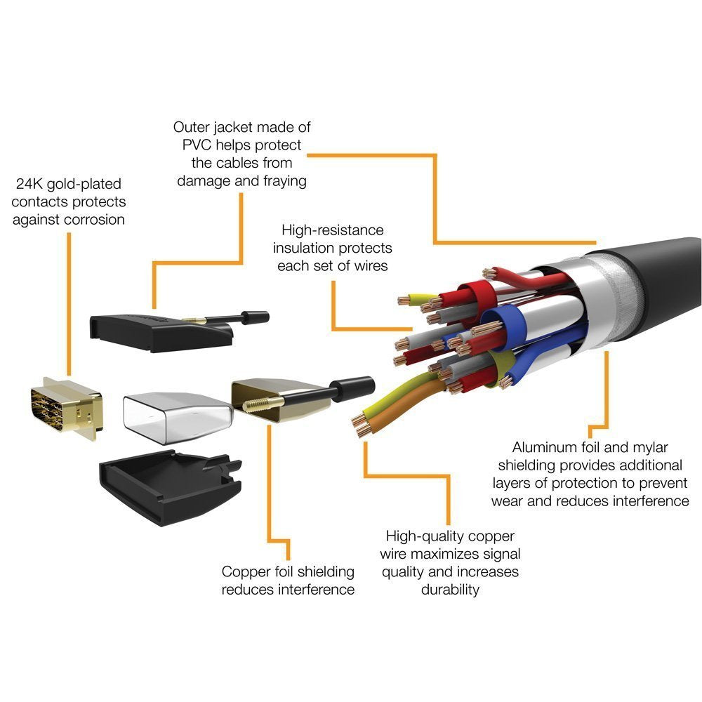 Amazon Basics HDMI-A to DVI (Male) Adapter Cable, Bi-Directional 1080P, Gold-Plated, 3 ft/0.9 m, Single Pack, Black