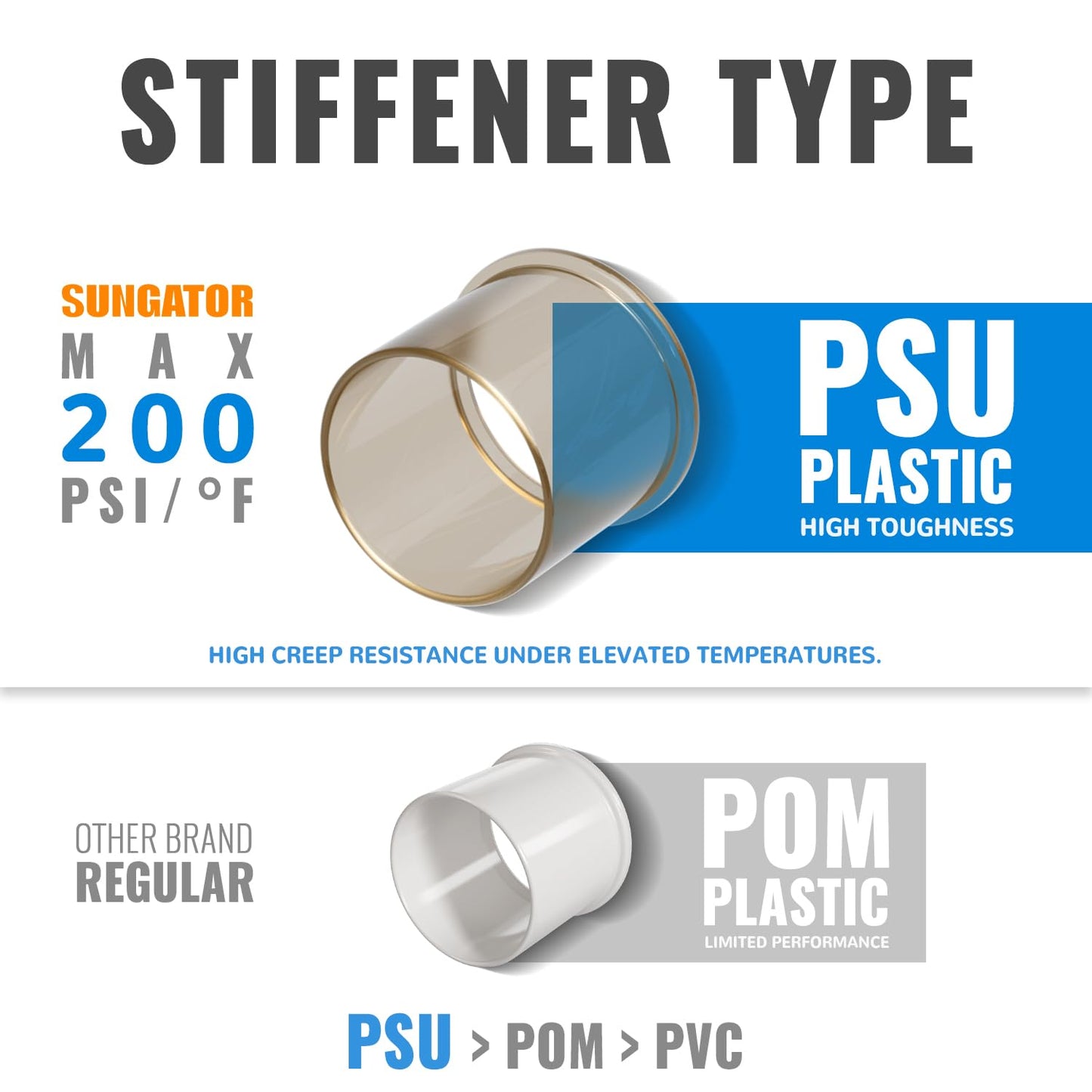 SUNGATOR 1/2 Inch Coupling, Push Pex Fittings 1/2 Inch, 1/2" Straight Coupling, No Lead Brass Push-to-Connect Fittings for Pex Pipe, Copper, CPVC, with 1 Disconnect Clip, Pack of 12