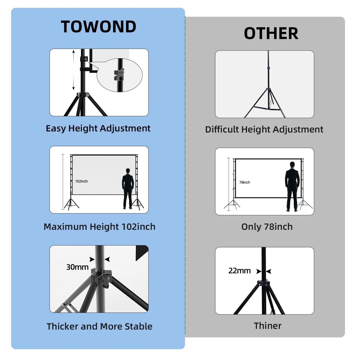 TOWOND Projector Screen and Stand, 150 inch Indoor Outdoor Projection Screen, Portable 16:9 4K HD Rear Front Movie Screen with Carry Bag Wrinkle-Free Design for Home Theater Backyard Cinema