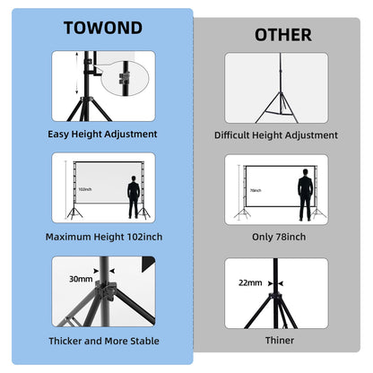 TOWOND Projector Screen and Stand, 150 inch Indoor Outdoor Projection Screen, Portable 16:9 4K HD Rear Front Movie Screen with Carry Bag Wrinkle-Free Design for Home Theater Backyard Cinema