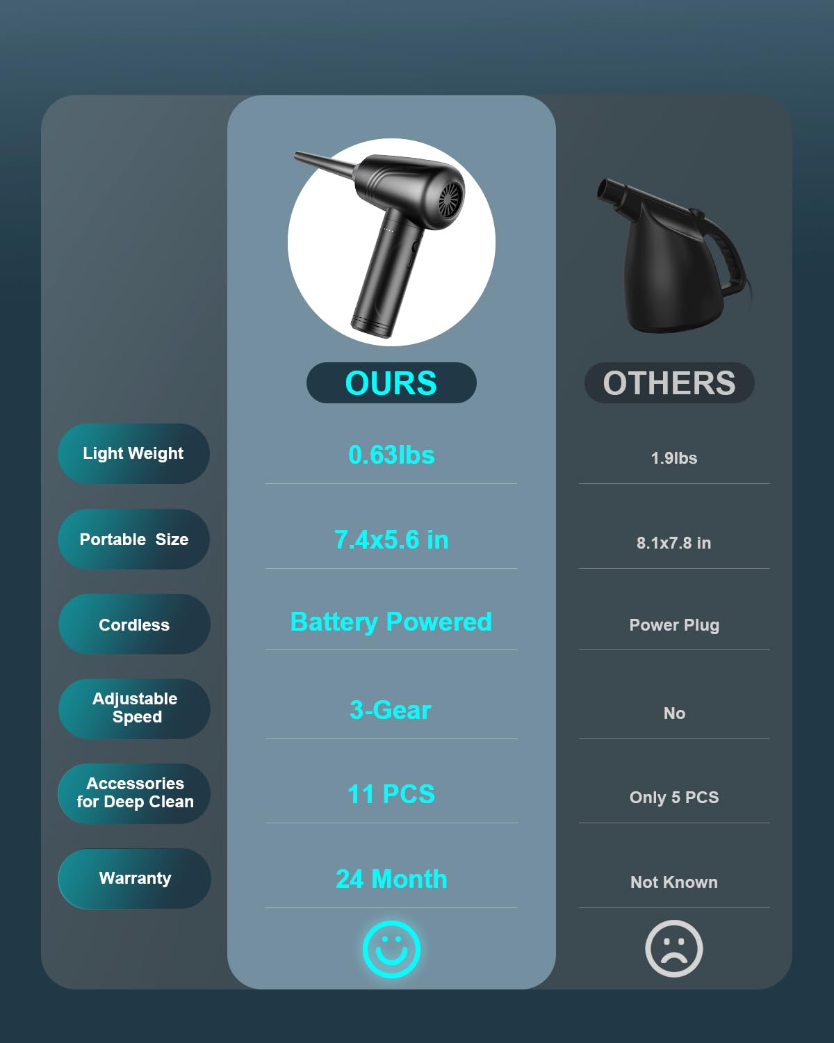 BANKKY 11-in-1 Compressed Air Duster, 3-Gear Adjustable 120000 RPM Electric Air Duster with LED Light, Reusable no Canned Keyboard Cleaner for Office, 9000mAh Cordless Air Duster for Computer/Car