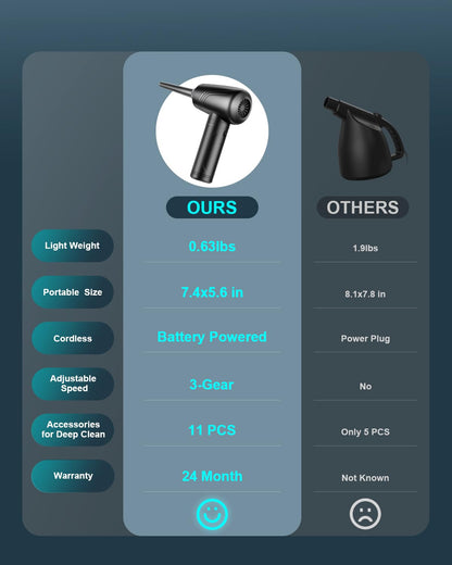 BANKKY 11-in-1 Compressed Air Duster, 3-Gear Adjustable 120000 RPM Electric Air Duster with LED Light, Reusable no Canned Keyboard Cleaner for Office, 9000mAh Cordless Air Duster for Computer/Car