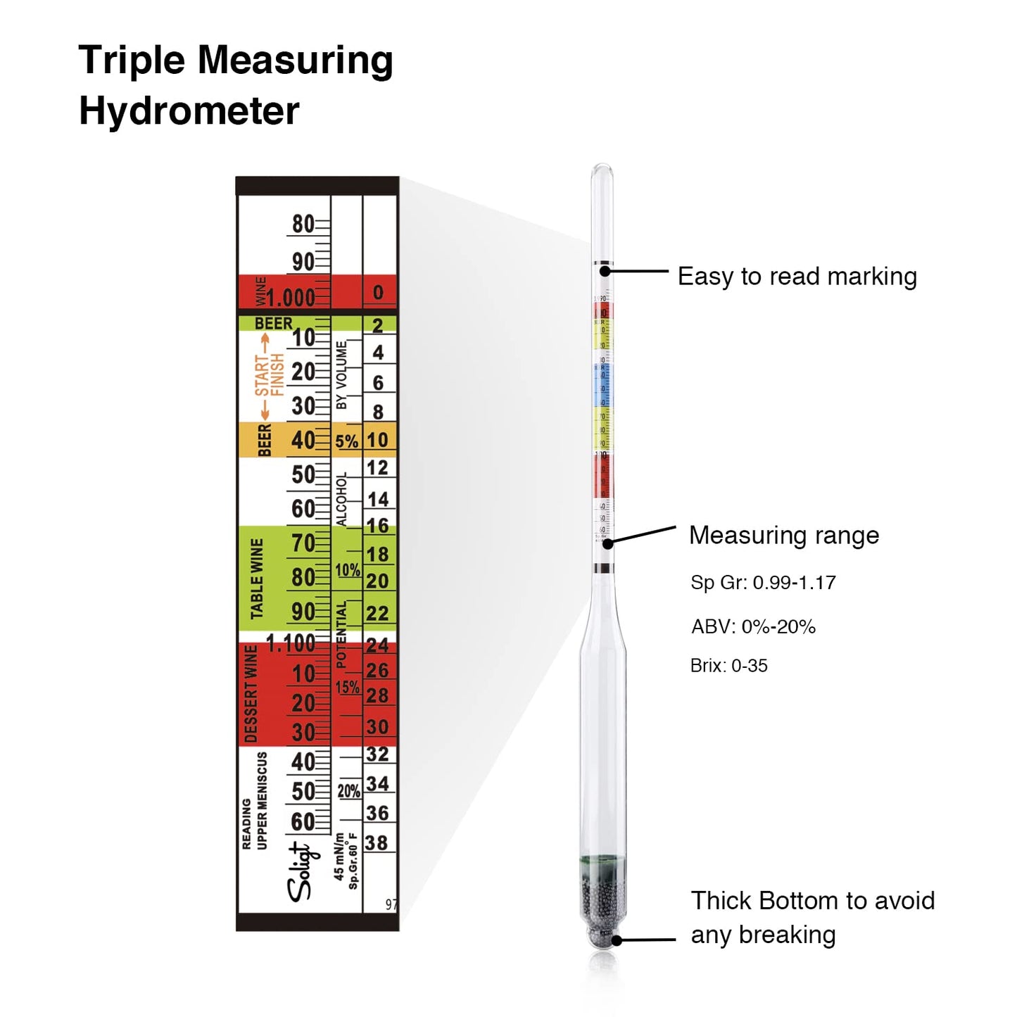 SOLIGT Triple Scale Hydrometer and Glass Test Jar for Wine, Beer, Mead & Cider - ABV, Brix and Gravity Test Kit