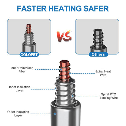 GOLOPET Cat Heating Pad 18x18 in Pet Heating Pad for Cats Waterproof Smart Thermostat Switch, Adjustable, Adding Wire Rope Wires Cat Warming Pad-Blue