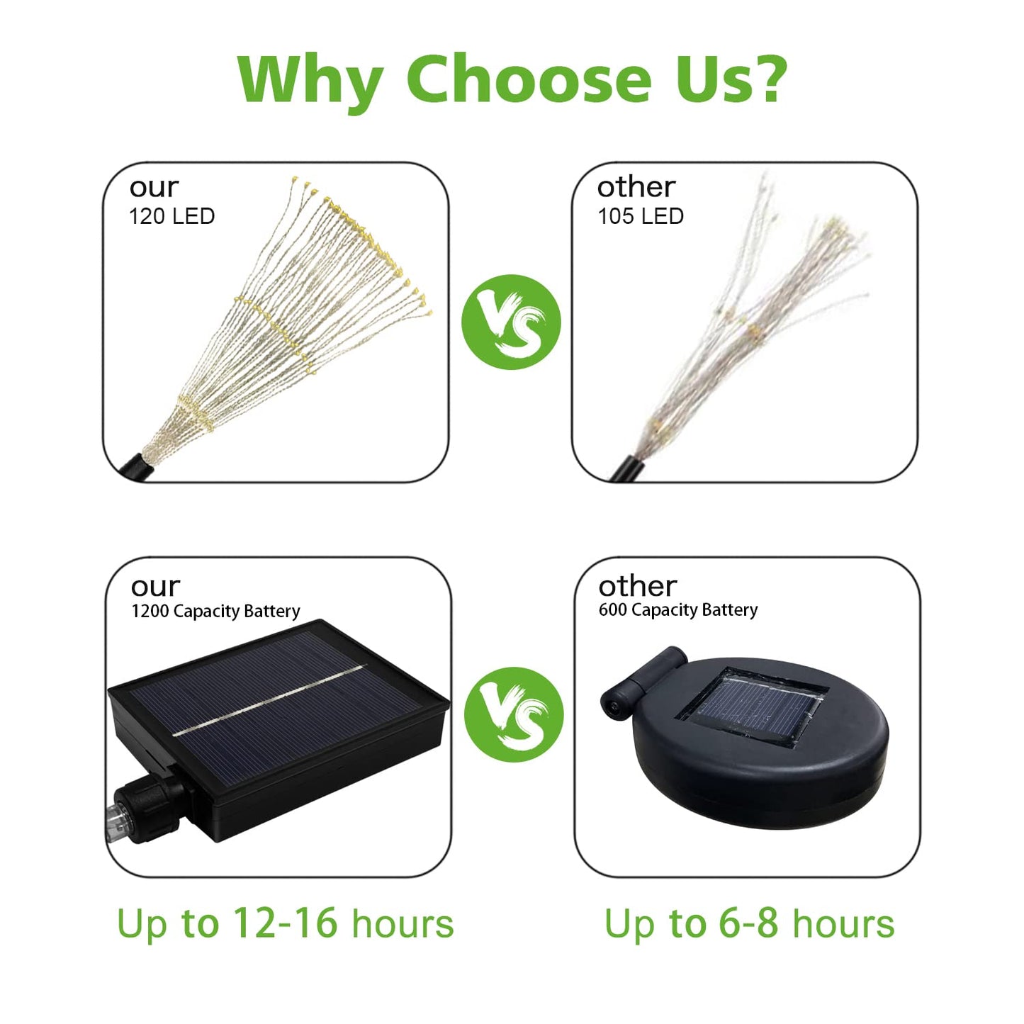 Solar Outdoor Warm White Garden Lights, 4 Pack Firework With 120 LED Starburst String 8 Modes Fairy With Remote, for Wedding Christmas, Lawn Backyard Party Patio Decoration