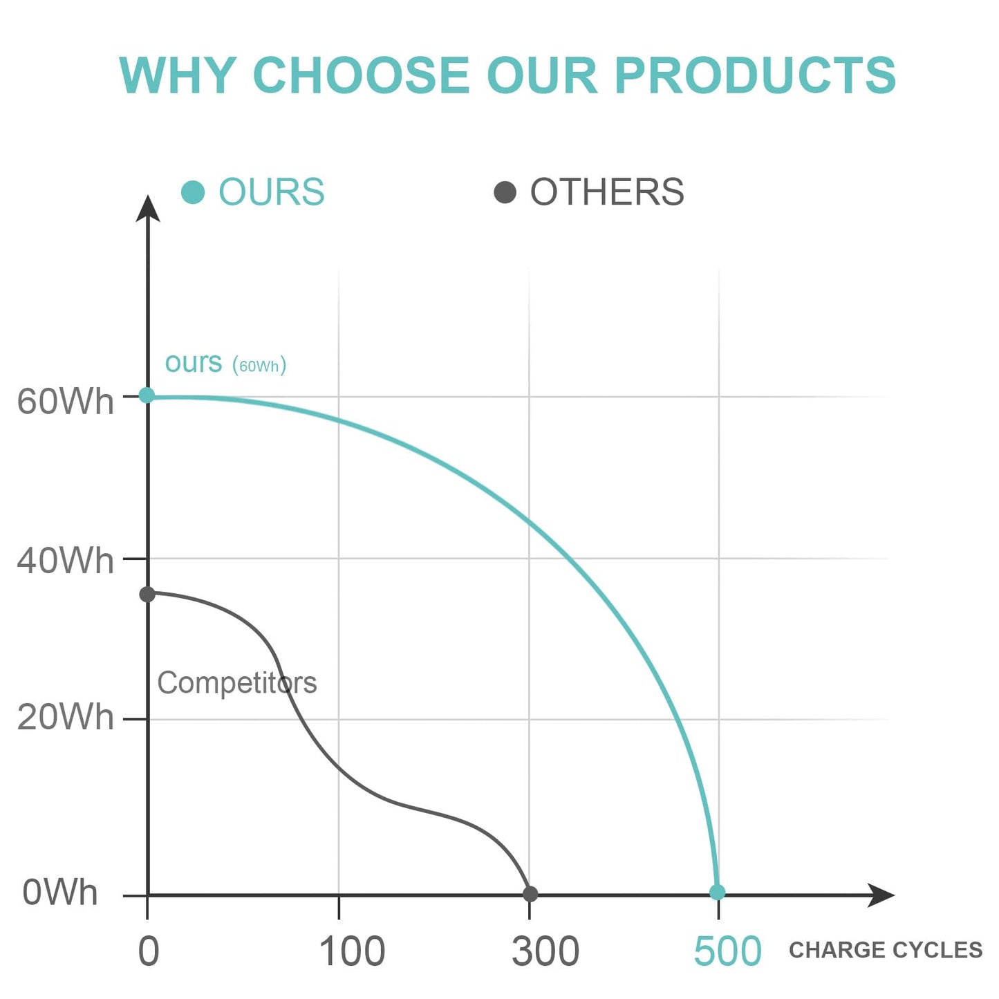 TREE.NB 60Wh F3YGT Replacement Laptop Battery for Dell Latitude 12 7000 7280 7290 13 7380 7390 P29S002 14 7480 7490 P73G002 E7480 E7280 E7290 DM3WC DM6WC 2X39G
