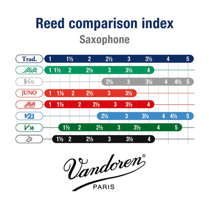 Vandoren SR213 Alto Sax Traditional Reeds Strength 3; Box of 10