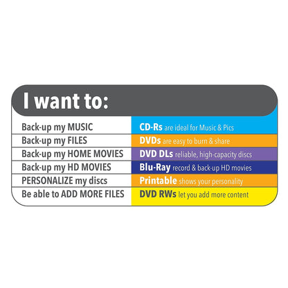 Verbatim DVD-RW Blank Discs 4.7GB 4X Recordable Discs - 30pk Spindle 95179