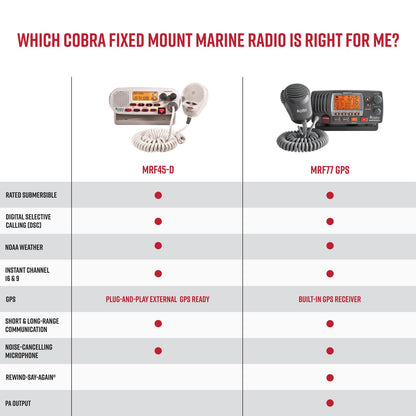 Cobra MR F45-D Fixed Mount VHF Marine Radio – 25 Watt VHF, Submersible, LCD Display, Noise Cancelling Microphone, NOAA Weather Channels, Signal Strength Meter, Scan Channels, White