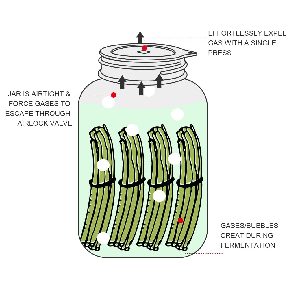 Sophico Silicone Fermenting Lids, Waterless Airlock Fermentation Tops Mason Jar Lid Fermenter Caps for Pickles, Kimchi, and Fermented Probiotic Food - 4 Pack, Wide Mouth (Jars Not Included)