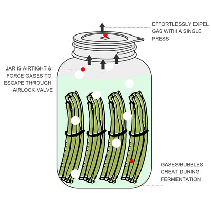Sophico Silicone Fermenting Lids, Waterless Airlock Fermentation Tops Mason Jar Lid Fermenter Caps for Pickles, Kimchi, and Fermented Probiotic Food - 4 Pack, Wide Mouth (Jars Not Included)