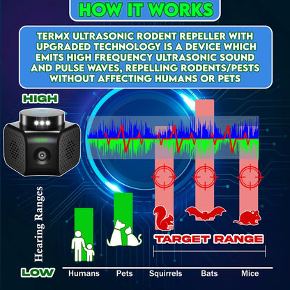 TERMX Rat Repellent for House Best Thing to Get Rid of Mice with 4 Modes Attic Rodent Deterrent Looking The Best Ultrasonic Pest Repeller Indoor No Touch Solution for House Garage Warehouse RV etc