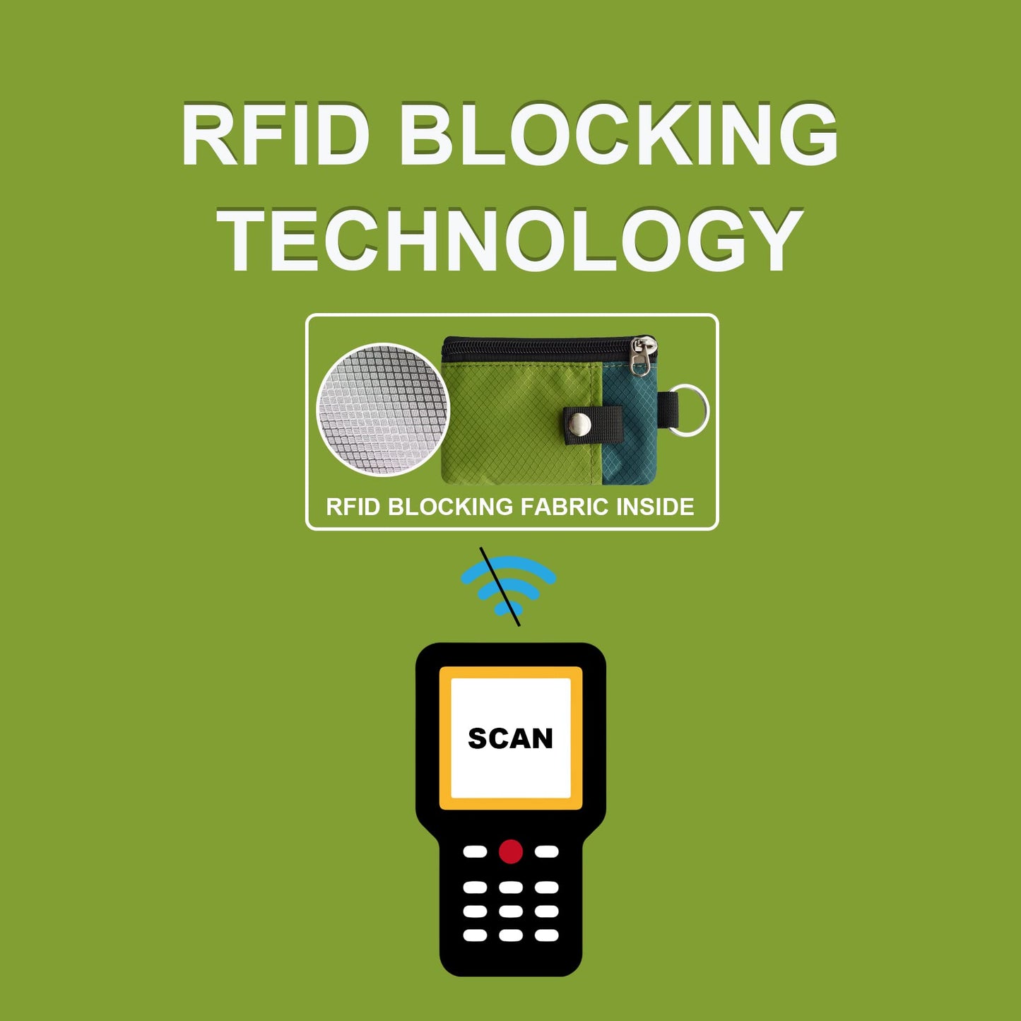 CHENSPRX Minimalist RFID Blocking Small Wallet with ID Window,WaterResistant Zip Id Case Wallet with Lanyard Keychain for Cards,Cash,Travel,Women,Men (GreenOnion+DarkGreen)