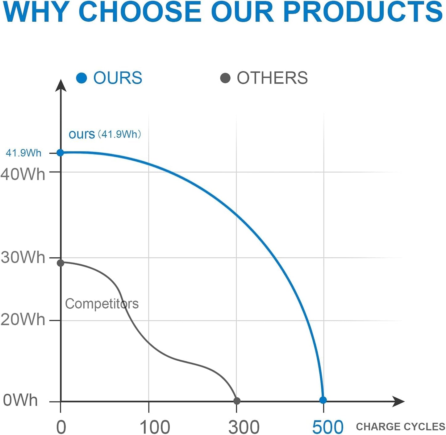TREE.NB HT03XL L11119-855 Laptop Battery Replacement for HP Pavilion 14 15 17 15-CS 15-DA 15-DB 15-DW Series 15-CS0053CL 15-DW0033NR 15-DA0014DX HT03041XL L11421-542 L11421-2C2 HSTNN-UB7J HSTNN-DB8R
