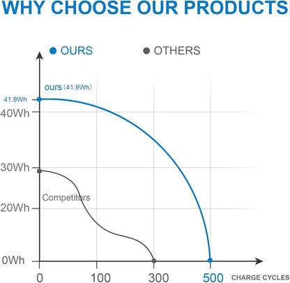 TREE.NB HT03XL L11119-855 Laptop Battery Replacement for HP Pavilion 14 15 17 15-CS 15-DA 15-DB 15-DW Series 15-CS0053CL 15-DW0033NR 15-DA0014DX HT03041XL L11421-542 L11421-2C2 HSTNN-UB7J HSTNN-DB8R