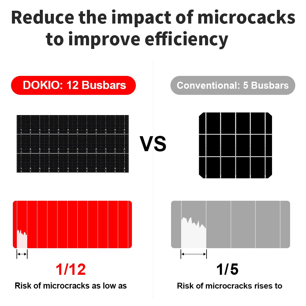 DOKIO 200W 36V Black Portable Solar Panels Kit Folding Solar Charger for 24v Batteries/Power Station AGM LiFePo4 RV Camping Trailer Car Marine