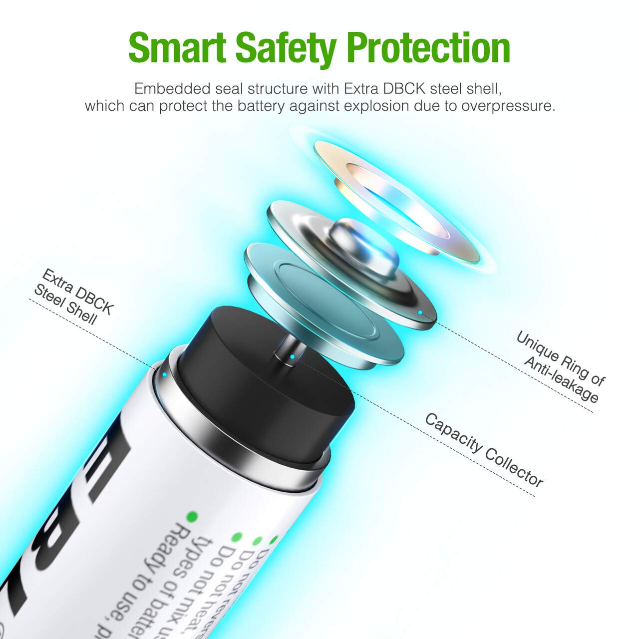 EBL 16 Sets AA AAA Batteries Combo with 8PCS AA 2300mAh & 8-Pack AAA 800mAh Rechargeable Batteries