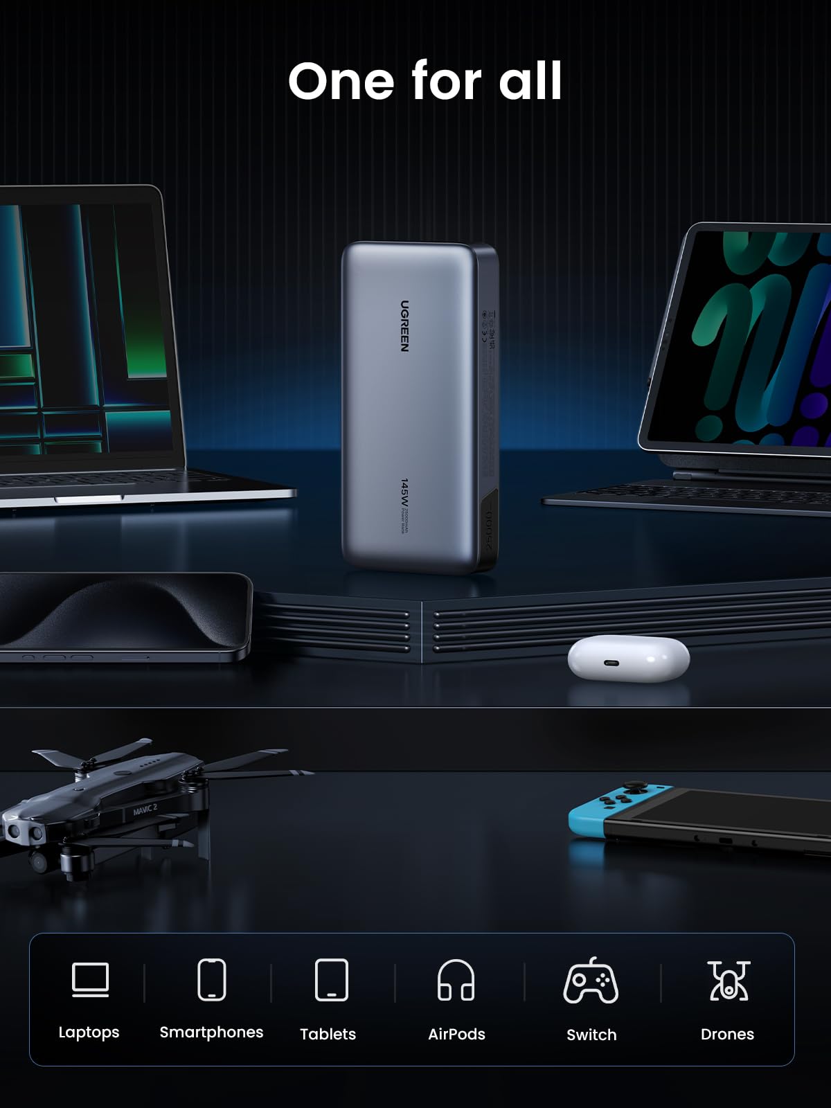 UGREEN Power Bank 25,000mAh 145W Laptop Portable Charger, Nexode 3-Port USB C PD Battery Pack, for MacBook Pro/Air, Dell XPS, iPhone 16/15/14, Galaxy S24, Steam Deck, iPad, and More