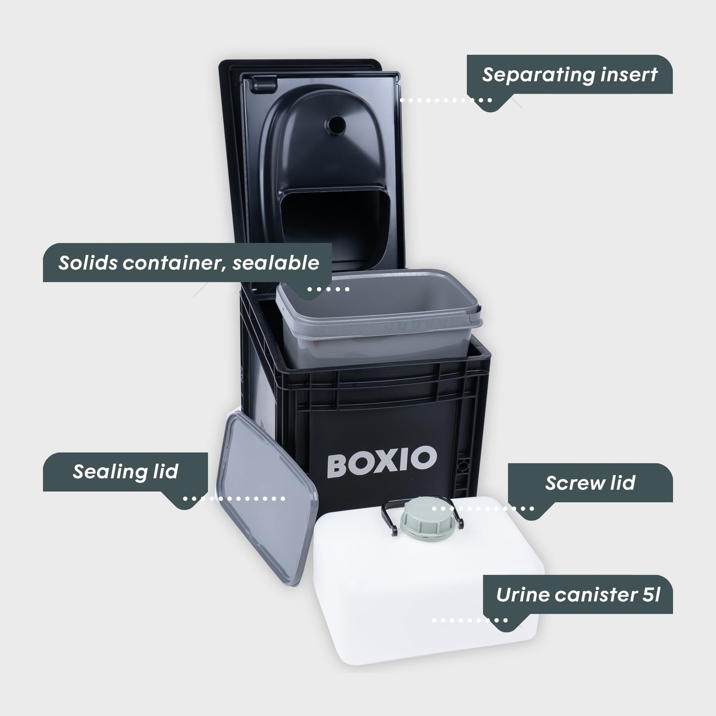 BOXIO TOILET: Portable solution for car trips, boats, hunting or outdoor adventures. Europe's good-selling composting toilet. Compact size: 15.75" x 11.8" x 11"