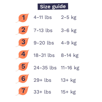 Pura Sensitive Skin Baby Diapers | Size 4 (18-31 lbs) | Hypoallergenic, Totally Chlorine Free, Fragrance Free, Up to 12-Hour Leak Protection | 6 Packs of 22 (132 Diapers)