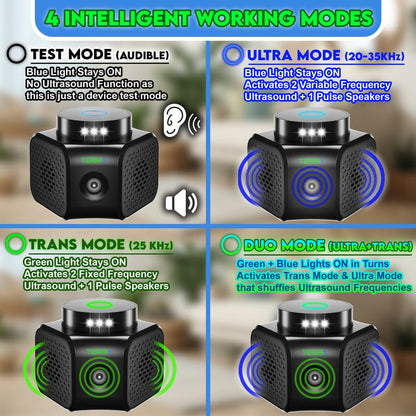 TERMX Rat Repellent for House Best Thing to Get Rid of Mice with 4 Modes Attic Rodent Deterrent Looking The Best Ultrasonic Pest Repeller Indoor No Touch Solution for House Garage Warehouse RV etc