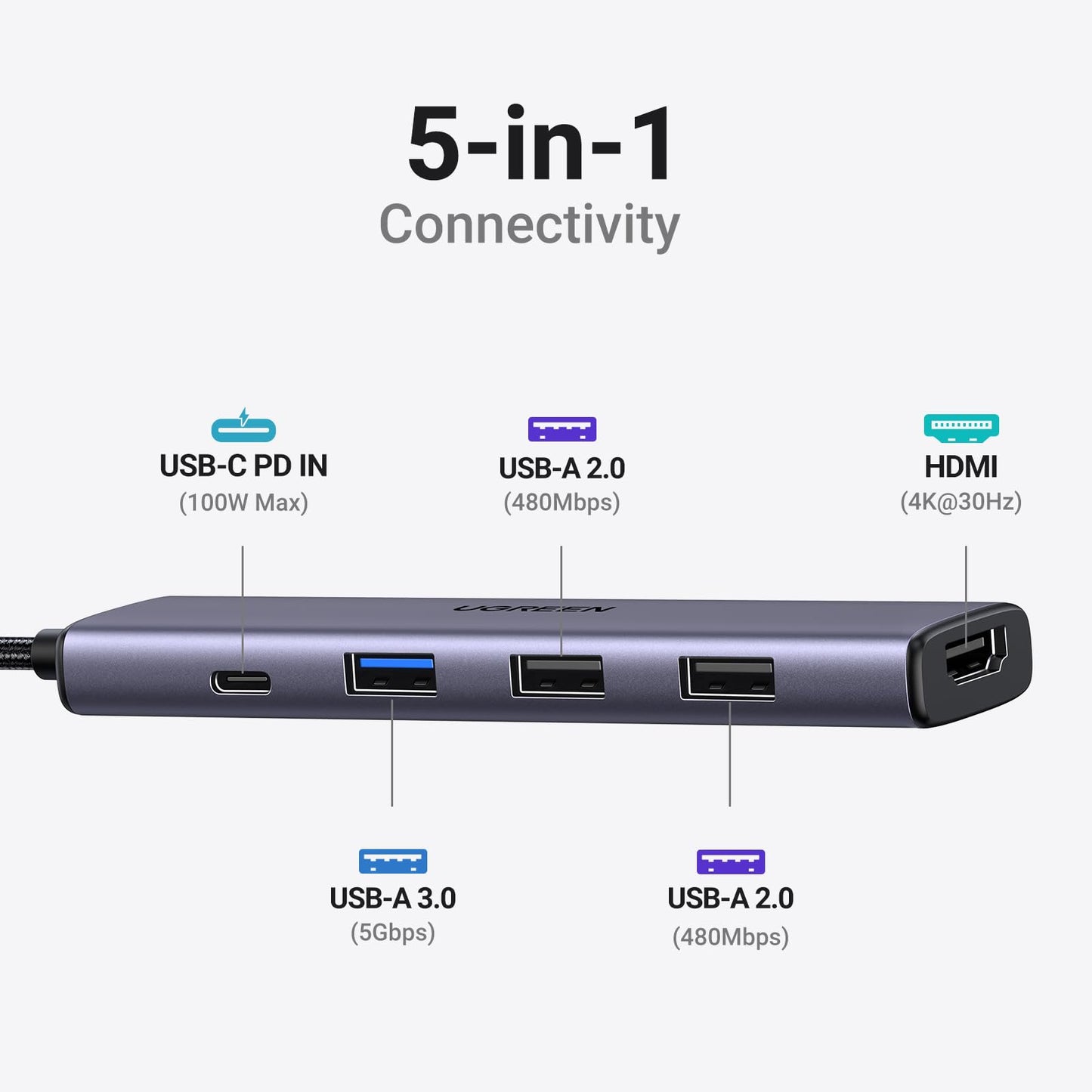 UGREEN Revodok 105 USB C Hub 5 in 1 Multiport Adapter 4K HDMI, 100W Power Delivery, 3 USB-A Data Ports, USB C Dongle for MacBook Pro/Air, iPad Pro, iMac, iPhone 16 Pro/Pro Max, XPS, Thinkpad