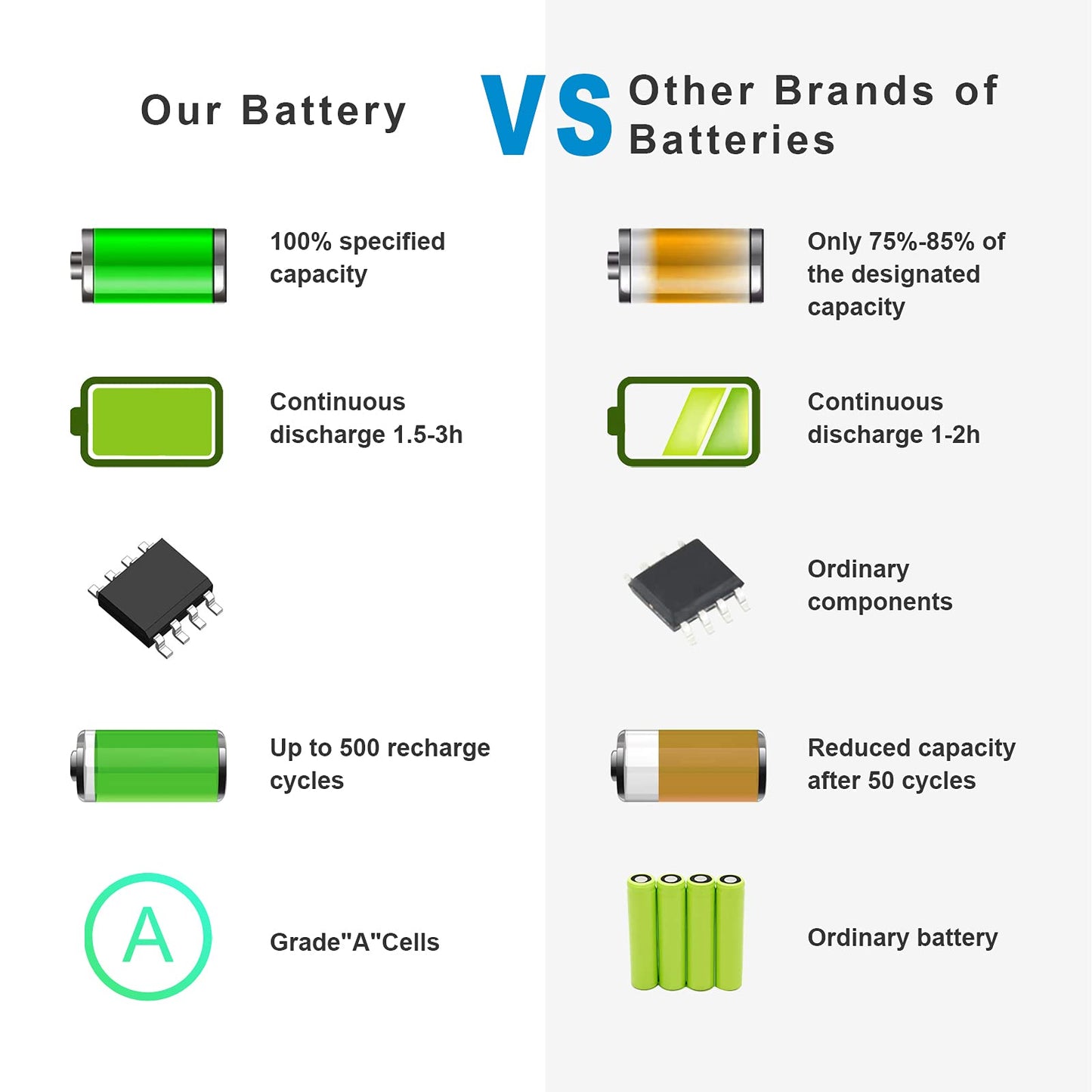 T54FJ M5Y0X 8858X Laptop Battery for Dell Latitude E6420 E6520 E6530 E5420 E5520 E5430 E5530 Inspiron 17r-7720 17r-se-7720 17r-5720 15r-5520 15r-7520 P/N: T54F3 P8TC7 P9TJ0 R48V X57F1 M421R M521R
