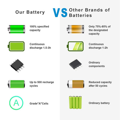 T54FJ M5Y0X 8858X Laptop Battery for Dell Latitude E6420 E6520 E6530 E5420 E5520 E5430 E5530 Inspiron 17r-7720 17r-se-7720 17r-5720 15r-5520 15r-7520 P/N: T54F3 P8TC7 P9TJ0 R48V X57F1 M421R M521R