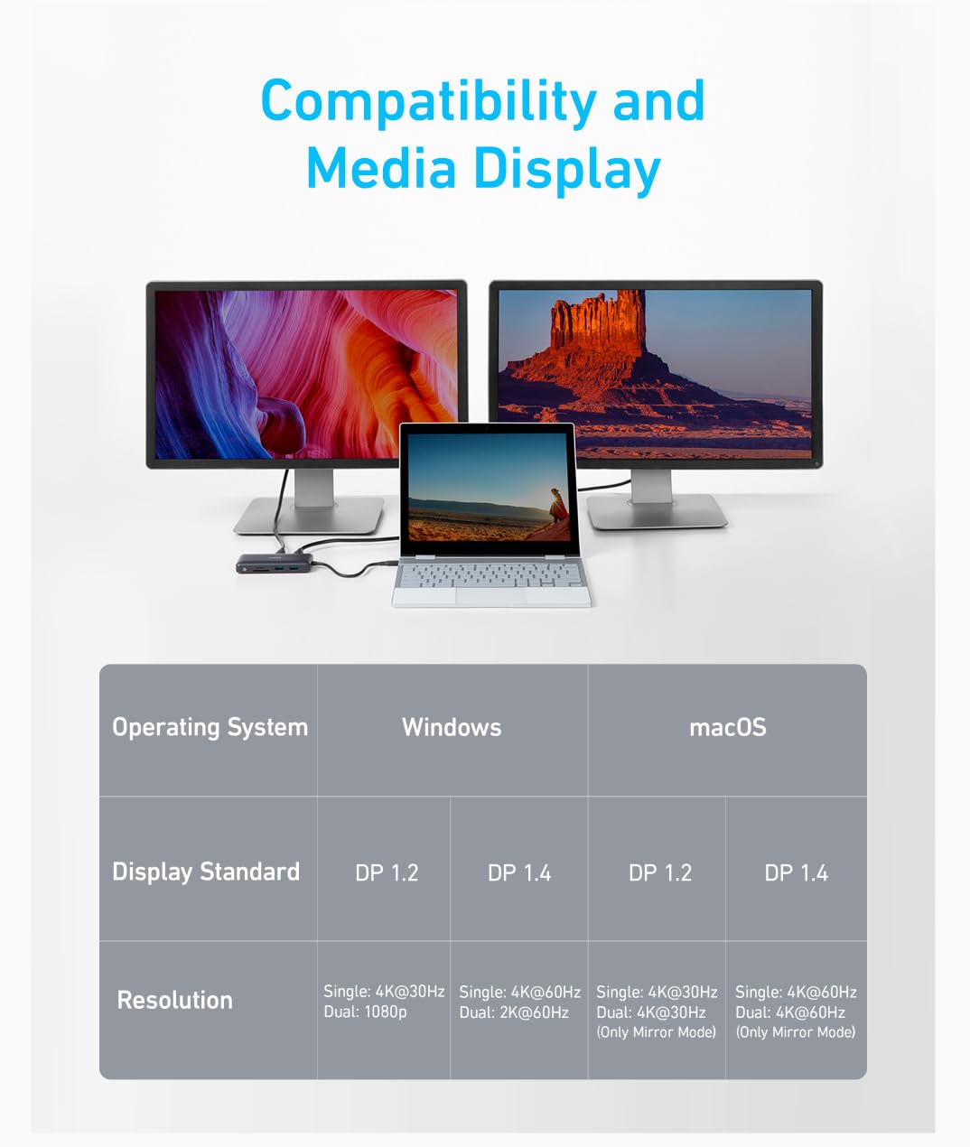 Anker Laptop Docking Station Dual Monitor, 8-in-1 USB C Hub, 4K Dual Monitor with 2 HDMI, 1 Gbps Ethernet Hub, 85W Power Delivery, SD Card Reader for MacBook Pro, XPS and More (Charger not Included)