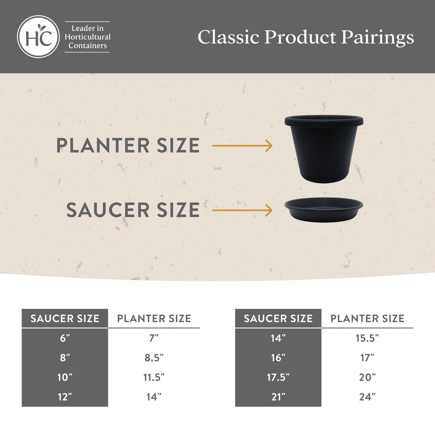 The HC Companies Flower Pot Saucers - Plastic Plant Saucer for Outdoors & Indoors - Traditional Design Plant Pot Trays for Water Drainage - Durable & Stylish Round Plant Tray (12-inch Black)